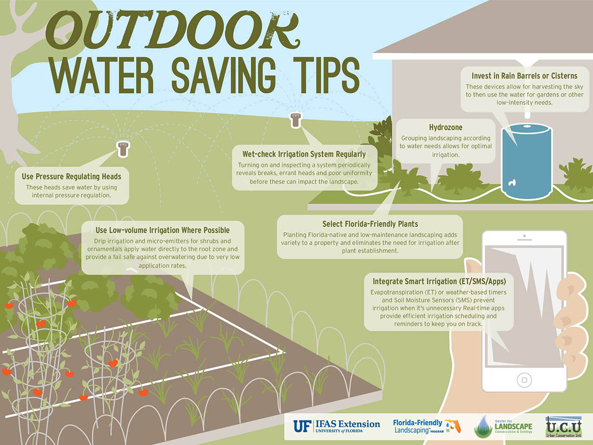 outdoor water saving tips