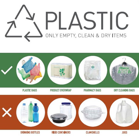 What plastics can I recycle?
