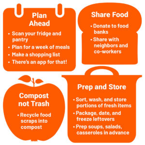 To prevent food waste, plan ahead, prep and store, share food, and compost